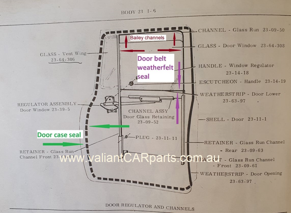 Dodge_International_Harvester_truck_door_case_seal_and_belt_seal_labeled